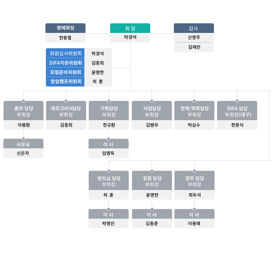 한림원 조직도 이미지