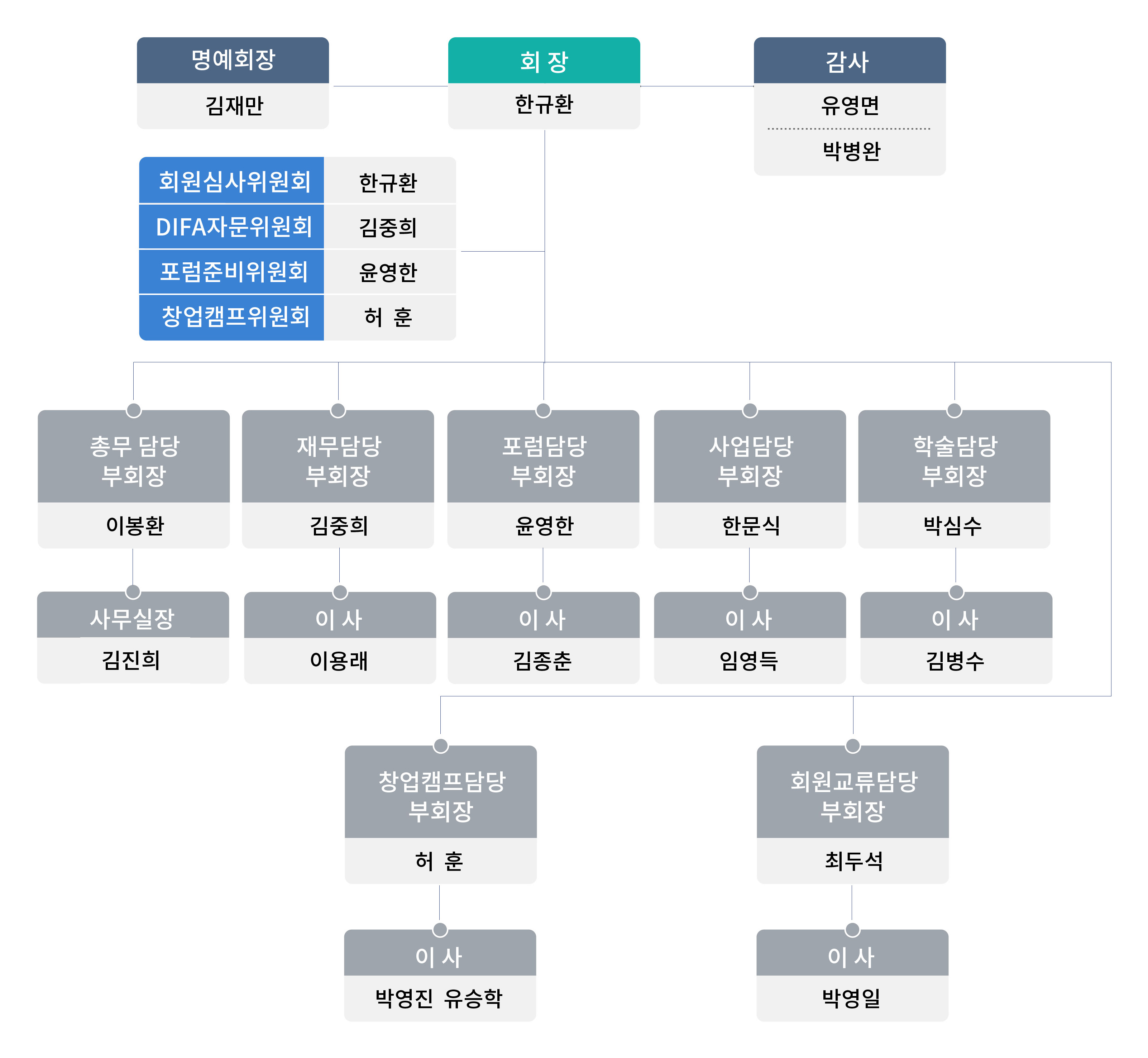 한림원 조직도 이미지