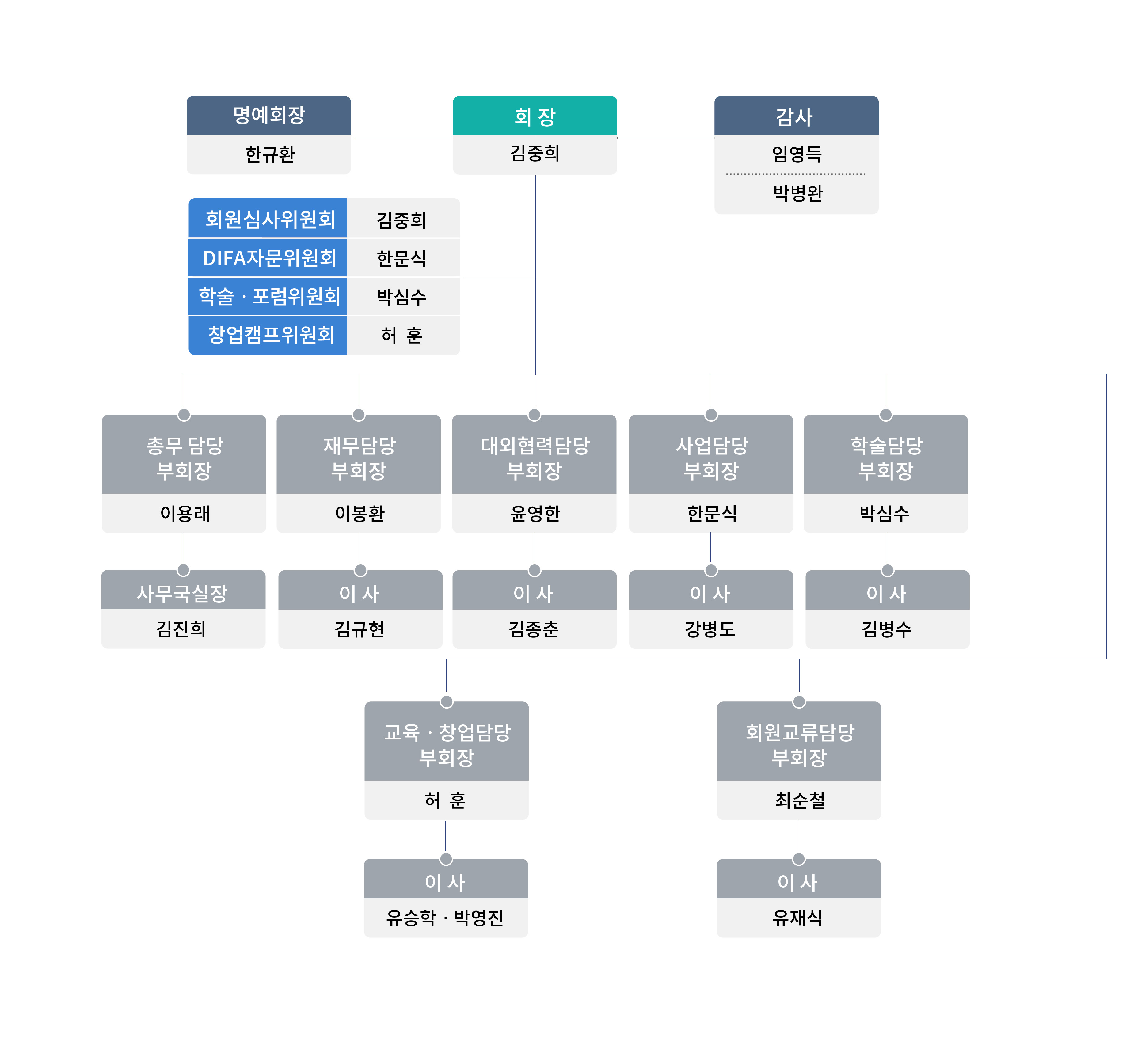 한림원 조직도 이미지